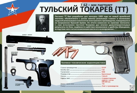 Комплект таблиц по ОБЖ «Оружие России» (15 шт.)